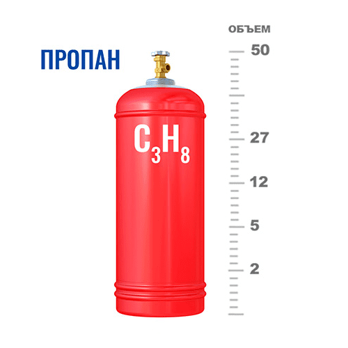 Газовые баллоны для пропана в Силикатной Газовые баллоны для пропана в Силикатной