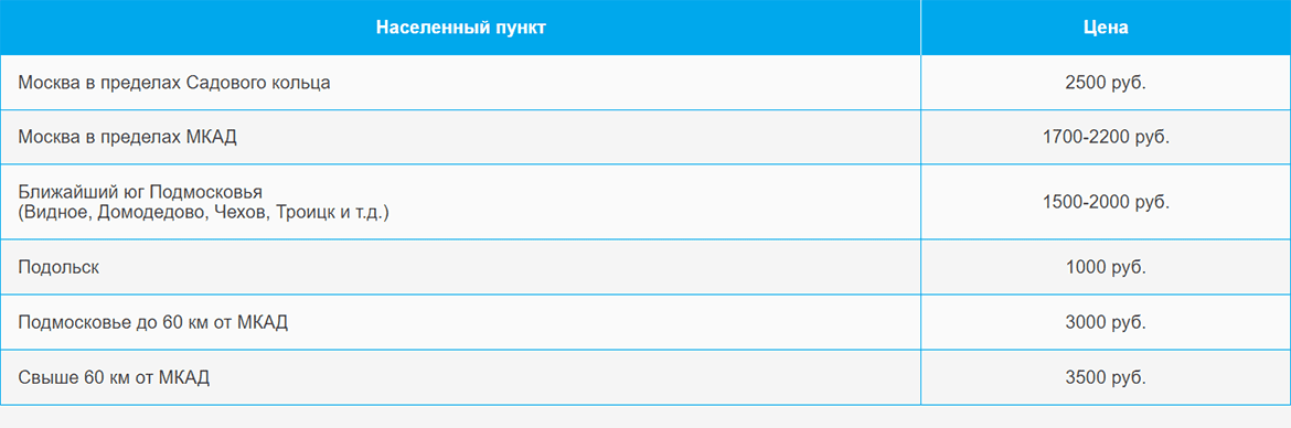 Доставка газа и газовых баллонов по Силикатной и области